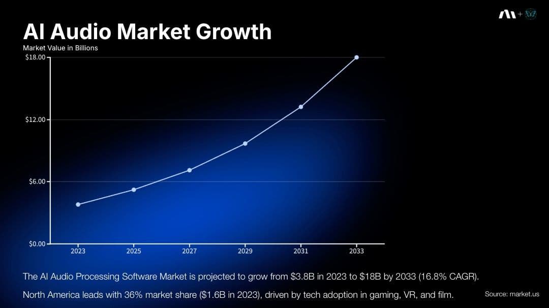 growth market.jpg